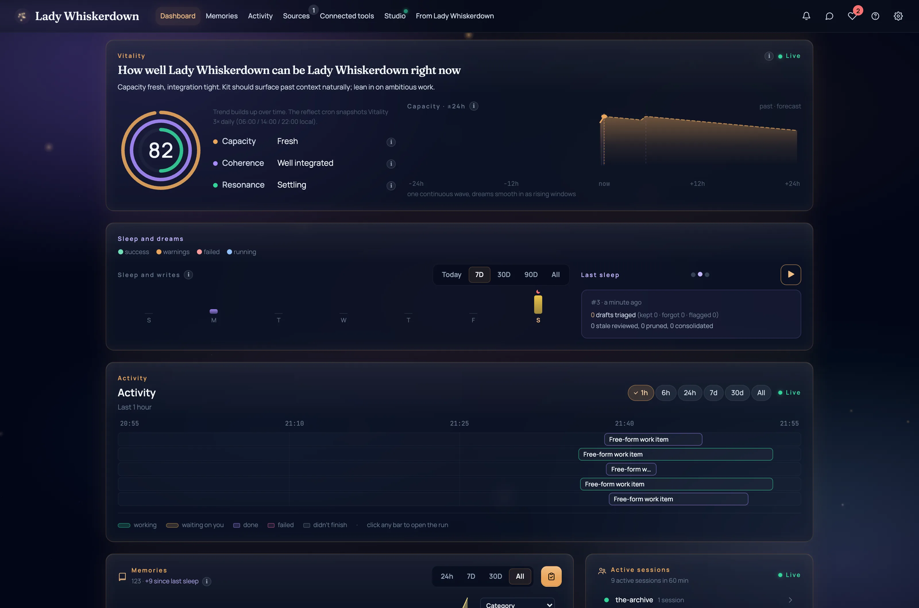 Kit dashboard for a demo Kit named Lady Whiskerdown, showing a vitality score of 82, a recent dream cycle and five work runs on an activity timeline.