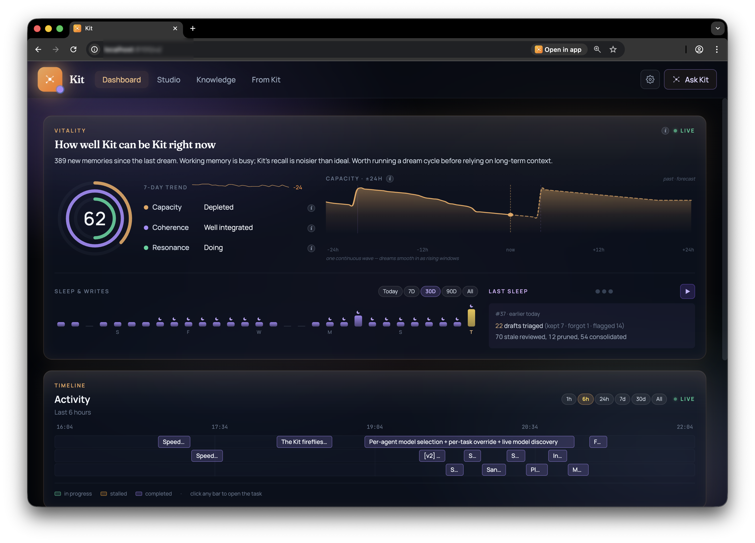 Kit's Dashboard: a Vitality panel reading 'How well Kit can be Kit right now', a 7-day trend ring showing capacity, coherence, and resonance metrics, an Agents roster listing Forest, Speed, and Ollama with their current state and last activity, and an Activity timeline below.